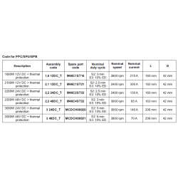 copy of M46C2ST22