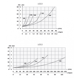 VUR114SP0.5 : Clapet anti-retour en ligne 1''1/4