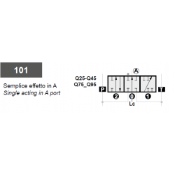 Q25/4-F1S(N)-4X101/A1/M1-F3D