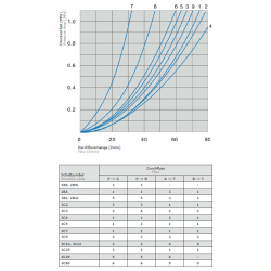 Électrovanne CETOP 3 - 4/2 - P vers A, B vers T au neutre - 24VDC - DSG-2B2-N-01-D24