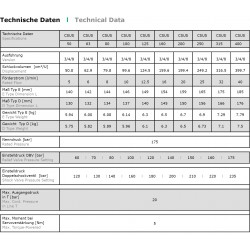 CSUS 63 / 4 - 160