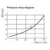 Électrovanne 2/2 N.O au neutre - MSVR31E0000