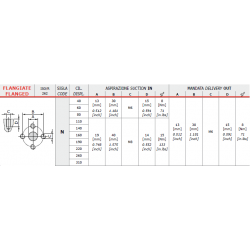2XP-A-190-S-EUR-B-N-10-0-N19N13 - 1GP20012754
