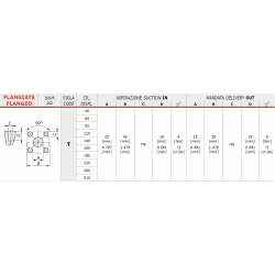 2XP-A-060-D-SAEA-B-N-14-0-T20T15 - 1GP20012802