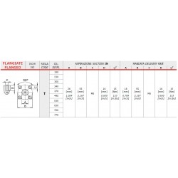 3GP-G-190-D-SAEB-B-N-14-0-T