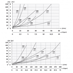 STUF180 : Étrangleur de débit unidirectionnel 1/8''