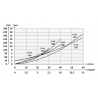 VBCD1202S: Counterbalance valve 1/2'' D.A for open‑center valves